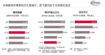 收購賽普拉斯代理商之后，英飛凌為物聯(lián)網(wǎng)市場帶來了一站式解決方案